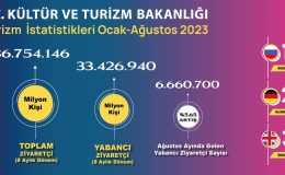 Türkiye İlk 8 Ayda 36,8 Milyon Ziyaretçi Rakamına Ulaştı